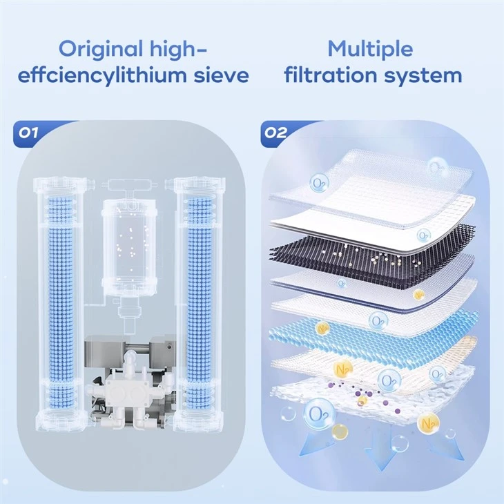 High Quality Healthcare Continuous 5L Oxygen Concentrator With Nebulizer